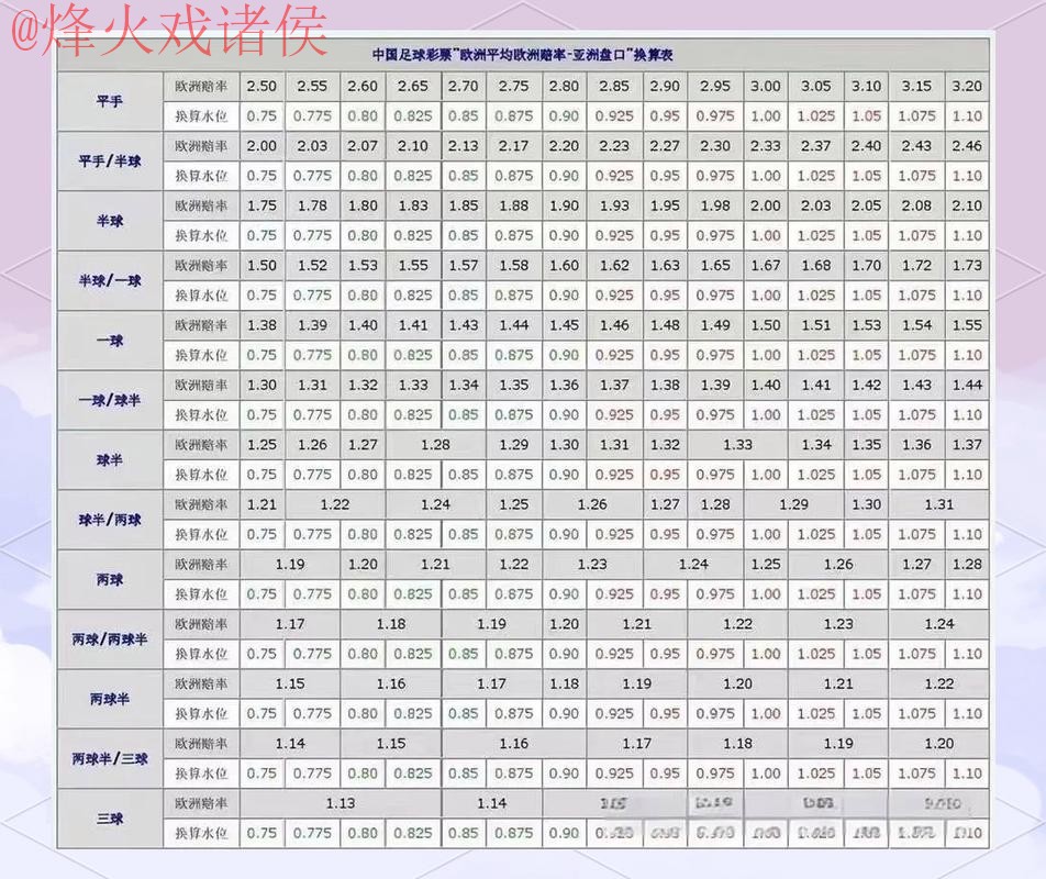 官方世界杯盘口教程：深入解析与实用指南