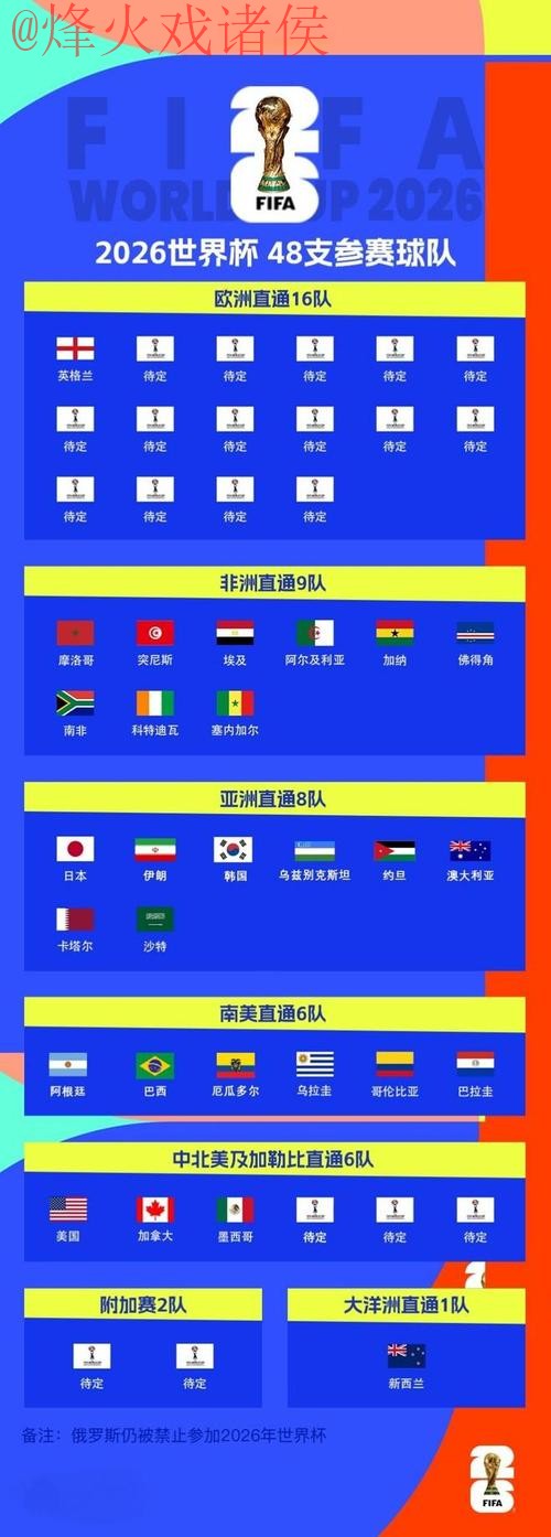 2026世界杯赛事买球稳定入口推荐